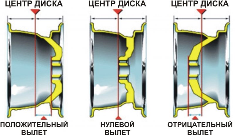 Acura RDX (1G) Выбор дисков